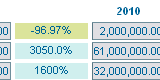 CRM Financials