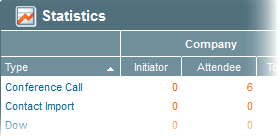 EquityTouch Statistics